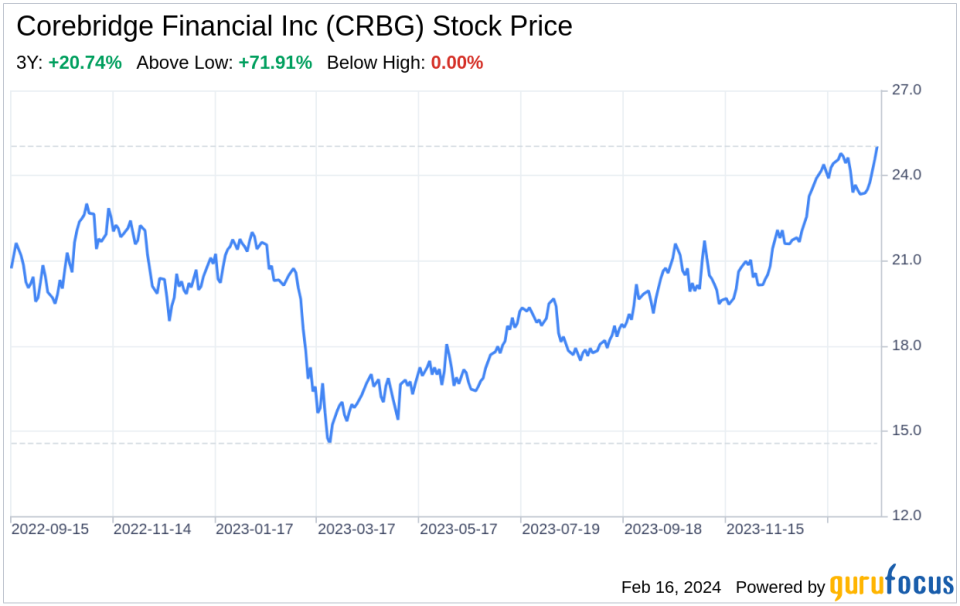 Decodificación de Corebridge Financial Inc (CRBG): visión FODA estratégica