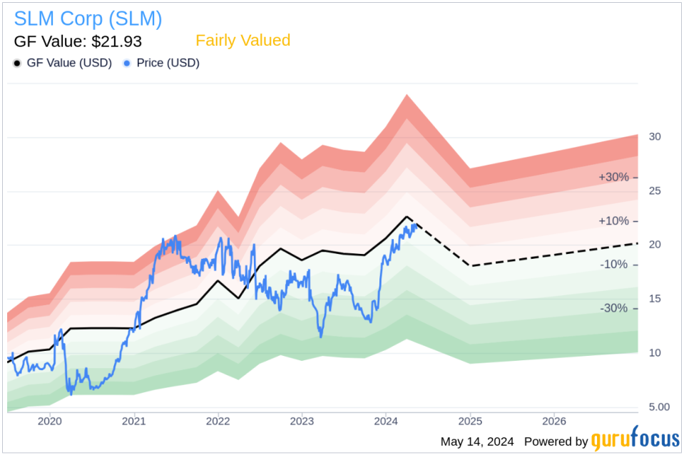 Insider Sale: Chief Risk Officer Munish Pahwa Sells 5,000 Shares of SLM Corp (SLM)