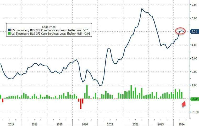 (圖：ZeroHedge)