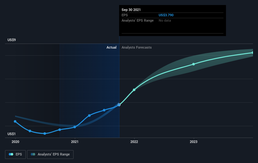 earnings-per-share-growth