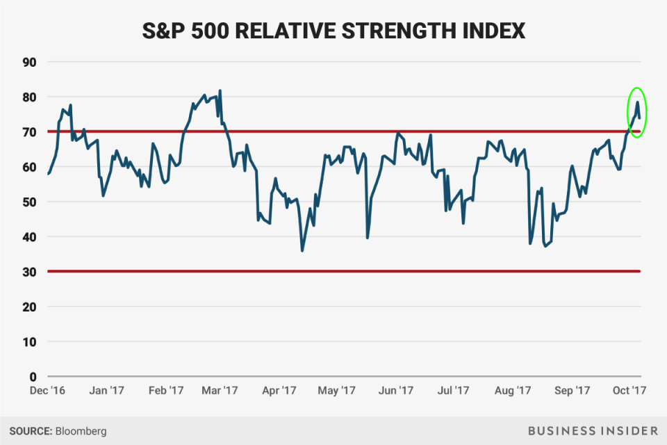 spx rsi