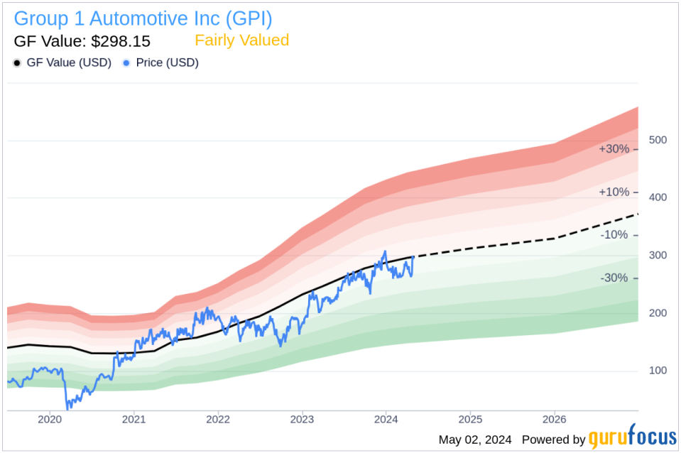 Insider Sale: Sr. Vice President, Aftersales Michael Jones Sells 1,400 Shares of Group 1 Automotive Inc (GPI)