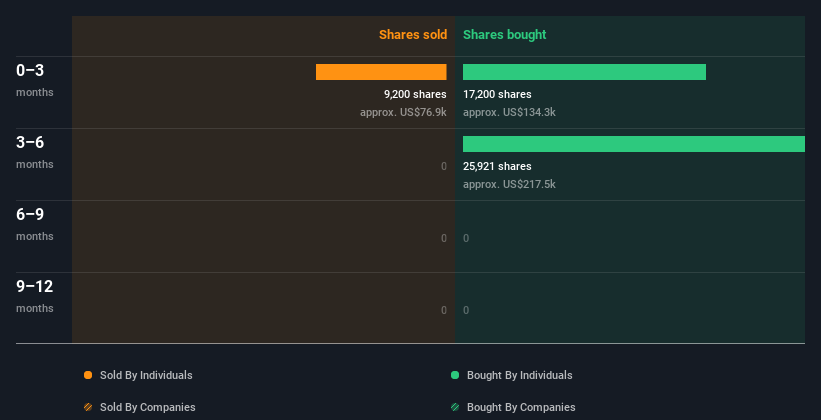 insider-trading-volume