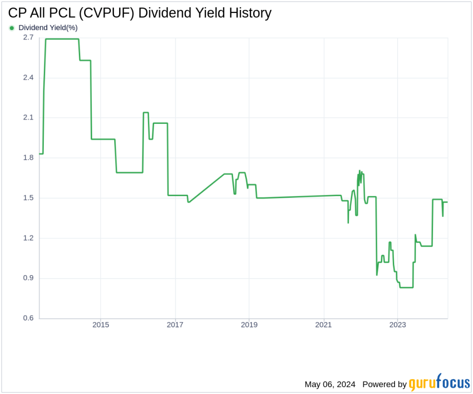 CP All PCL's Dividend Analysis