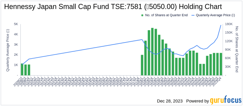 Hennessy Japan Small Cap Fund's Strategic Moves: Spotlight on transcosmos inc