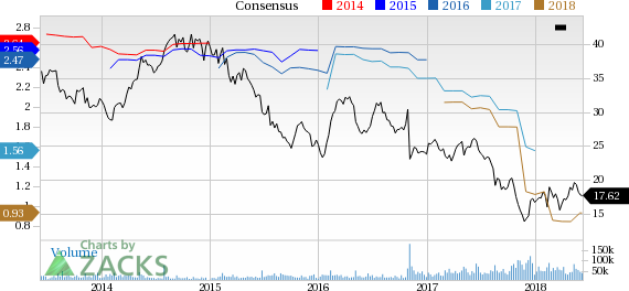CenturyLink (CTL) reported earnings 30 days ago. What's next for the stock? We take a look at earnings estimates for some clues.