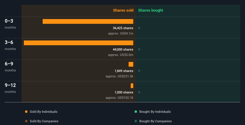 insider-trading-volume