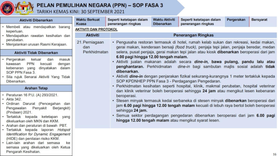 Phase 3 SOP for dine-in. — Source from MKN