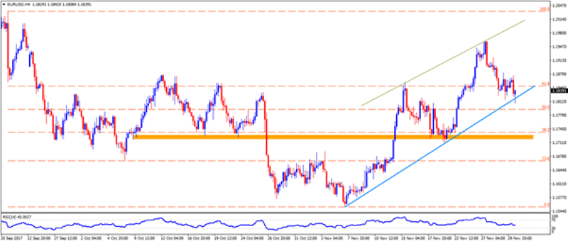 eurusd