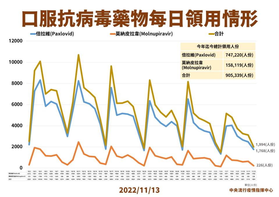 疫情中心提供