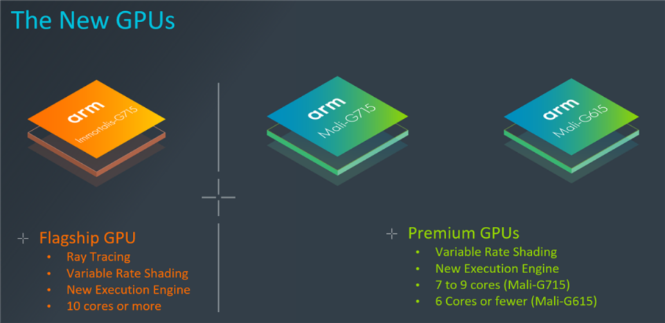 ▲此次在GPU設計方面，分別更新定位旗艦級別的Immortalis GPU、加入可變速率著色的Mali-G715 GPU，以及升級款Mali-G615 GPU