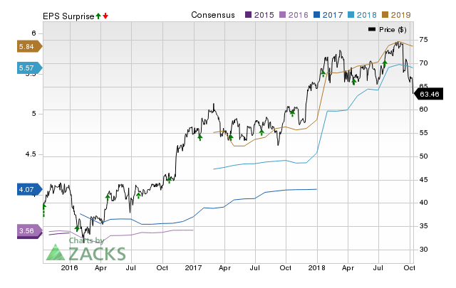 SunTrust (STI) possesses the right combination of the two key ingredients for a likely earnings beat in its upcoming report. Get prepared with the key expectations.