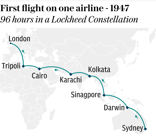 First flight on one airline from Australia to London