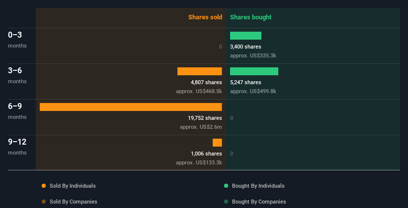 insider-trading-volume