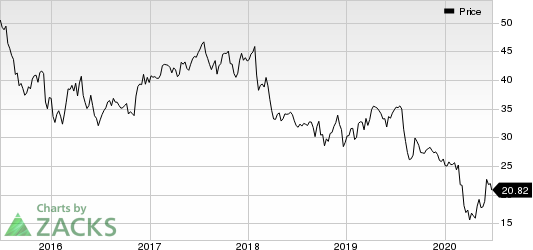 Franklin Resources, Inc. Price