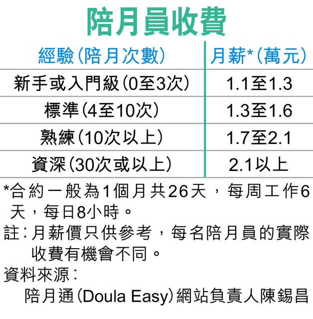 剖腹產子增 豪花20萬選吉時出生