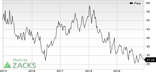 American Airlines Group Inc. Price