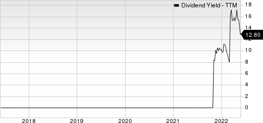 Diana Shipping inc. Dividend Yield (TTM)