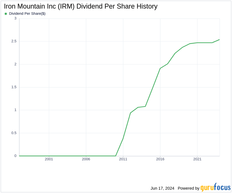 Iron Mountain Inc's Dividend Analysis