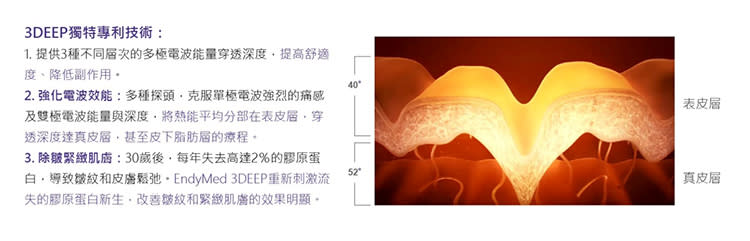 女王電波拉皮－打造妳紋所未紋的性感天鵝頸！