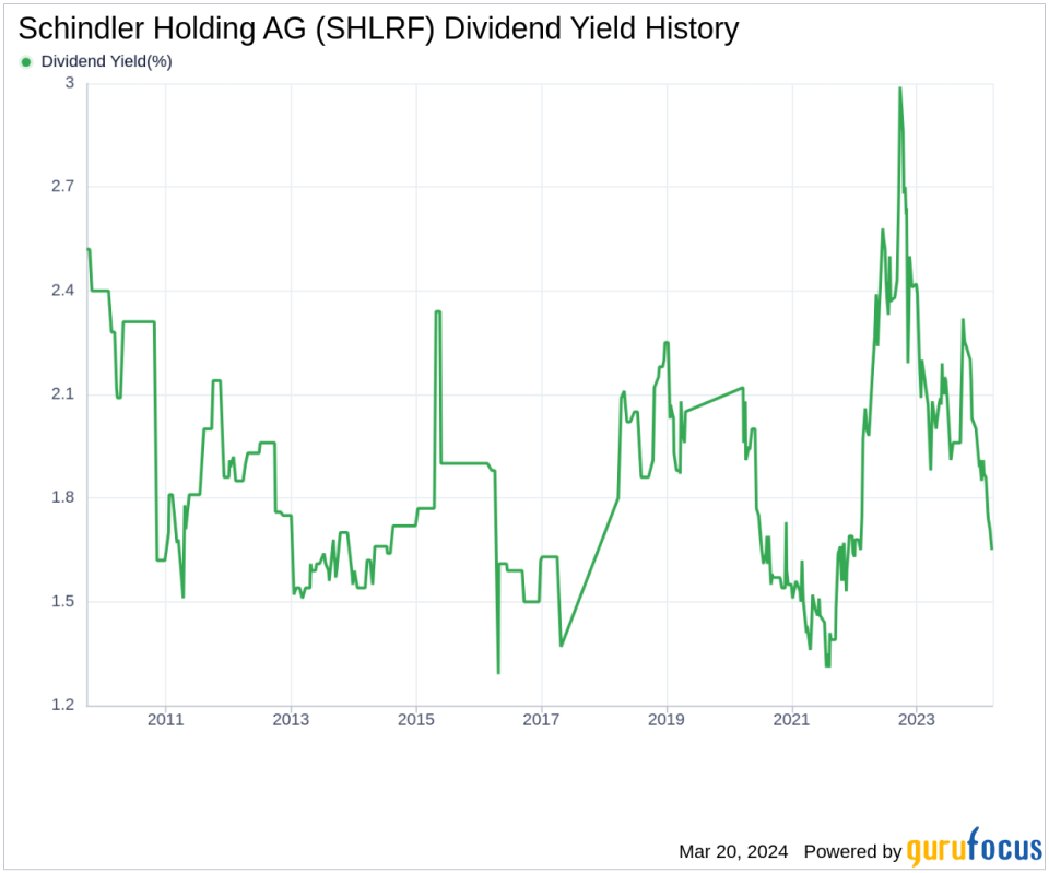 Schindler Holding AG's Dividend Analysis