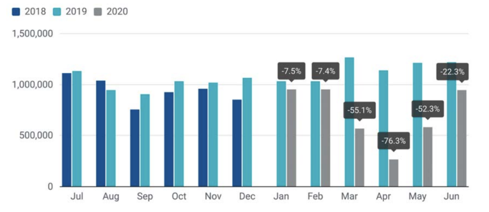 Chart: European Automobile Manufacturers Association