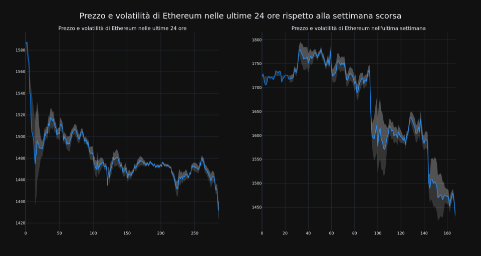 price_chart