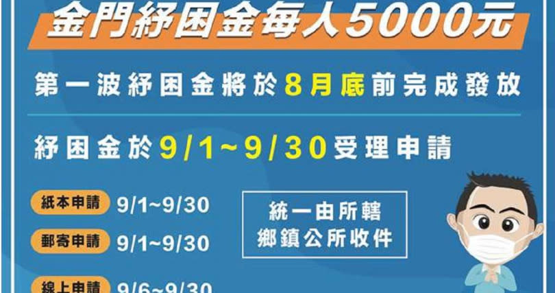 金門縣普發每人紓困現金5000元作業要點之一。（圖／縣府提供）