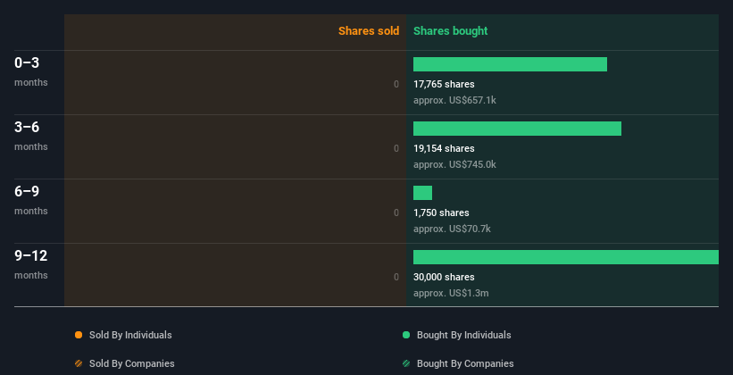 insider-trading-volume