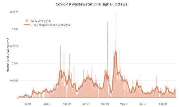 613covid.ca