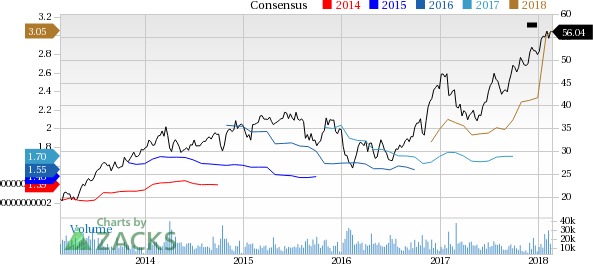 TD Ameritrade (AMTD) reported earnings 30 days ago. What's next for the stock? We take a look at earnings estimates for some clues.