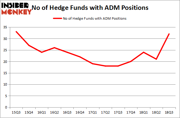 ADM_dec2018