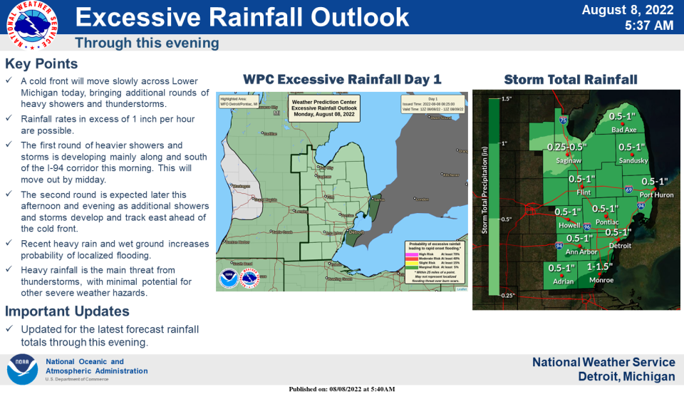 The National Weather Service is predicting heavy rainfall for Metro Detroit on Aug. 8, 2022.