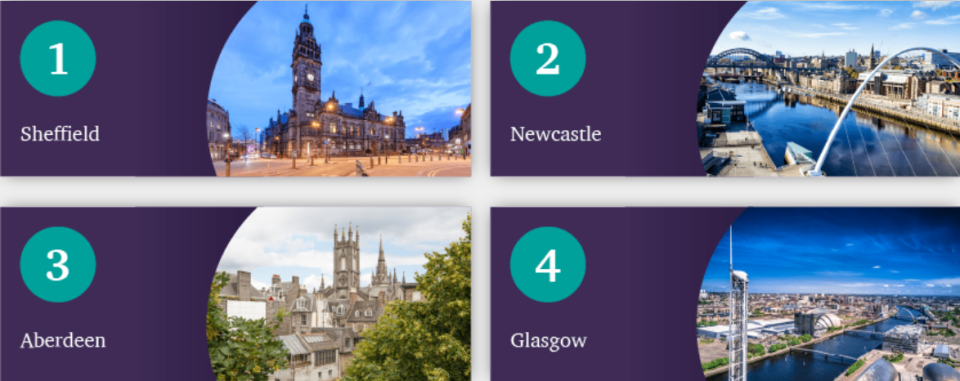 The ‘best cities’ for first-time buyers. Photo: Together Money