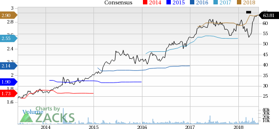 Pinnacle Foods (PF) reported earnings 30 days ago. What's next for the stock? We take a look at earnings estimates for some clues.