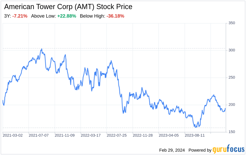 Decoding American Tower Corp (AMT): A Strategic SWOT Insight