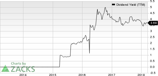 Top Ranked Income Stocks to Buy for March 20th