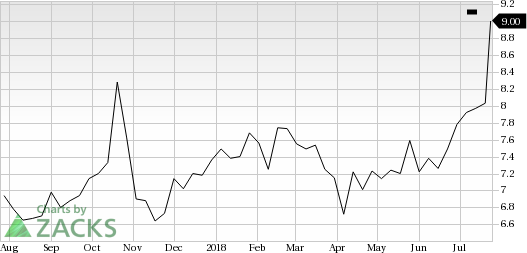 AudioCodes (AUDC) shares rose more than 10% in the last trading session, amid huge volumes.