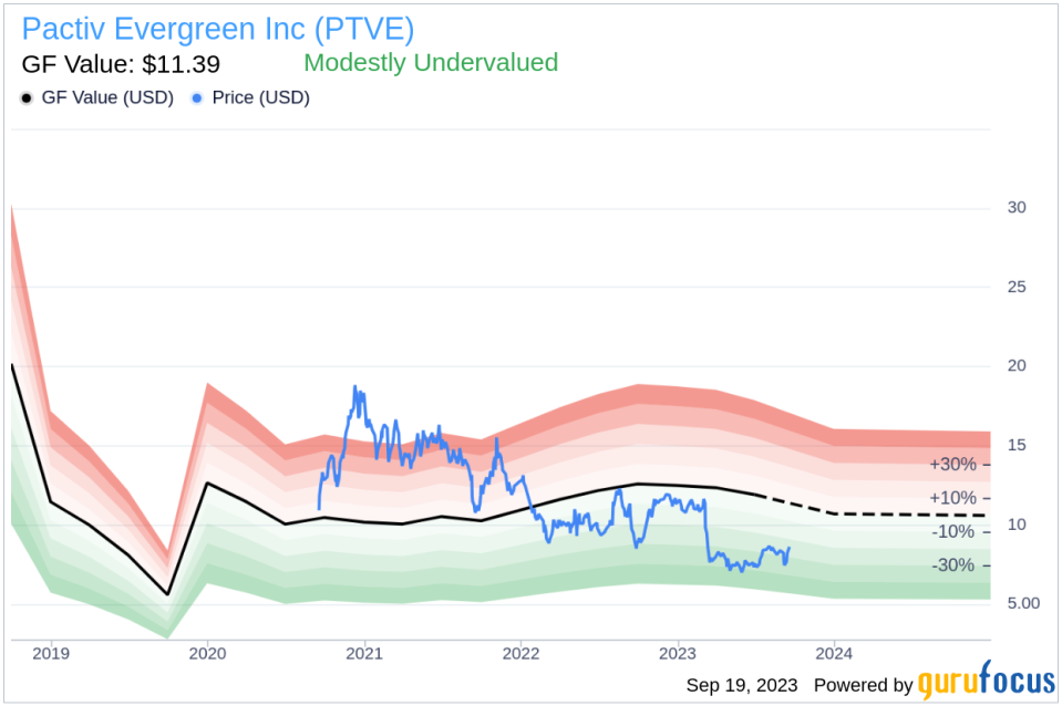 Is Pactiv Evergreen (PTVE) Modestly Undervalued? A Comprehensive Analysis of Its Market Value