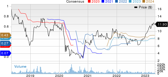 Coty Price and Consensus