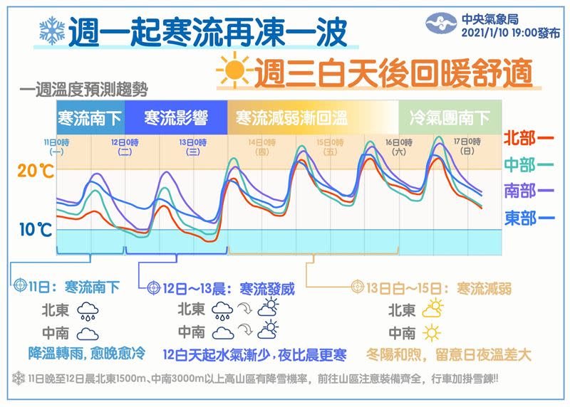 氣象局指出週二後才有好天氣。（圖／翻攝自報天氣 - 中央氣象局臉書）