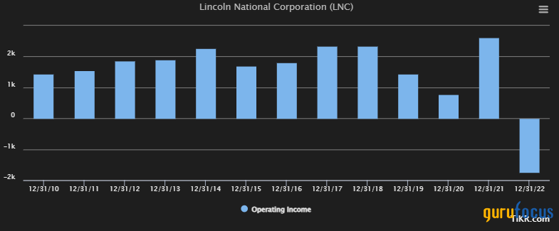 Why Lincoln National Remains One of My Higher Convictions