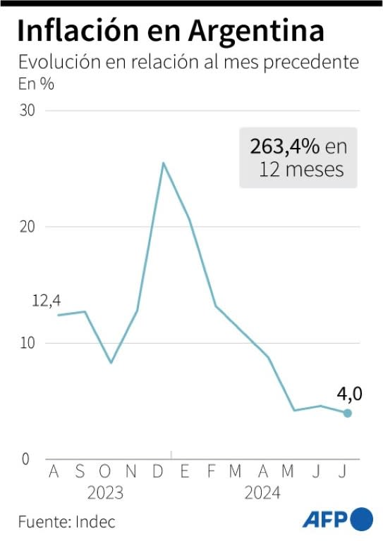 La evolución mensual de la inflación en Argentina (Gustavo Izus, Gabriela Vaz)