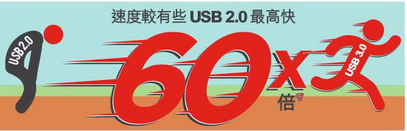 60倍速提升！SanDisk帶你搞懂USB 3.0高速傳輸