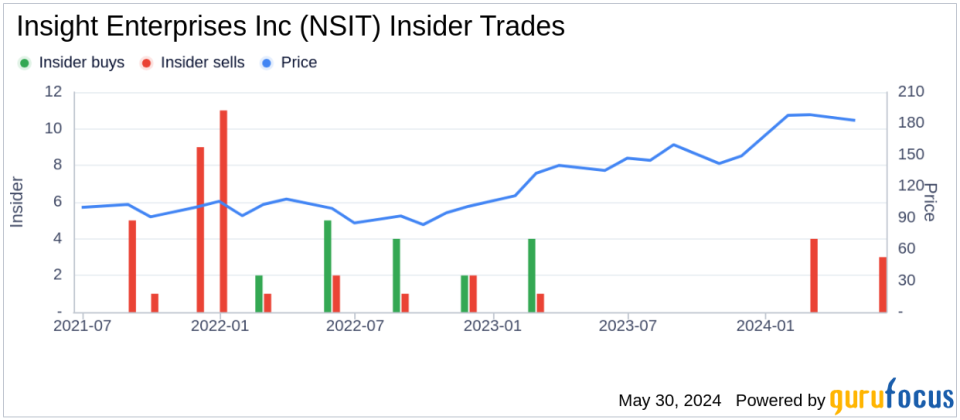 Insight Enterprises Inc (NSIT) President, EMEA Adrian Gregory Sells 2,750 Shares