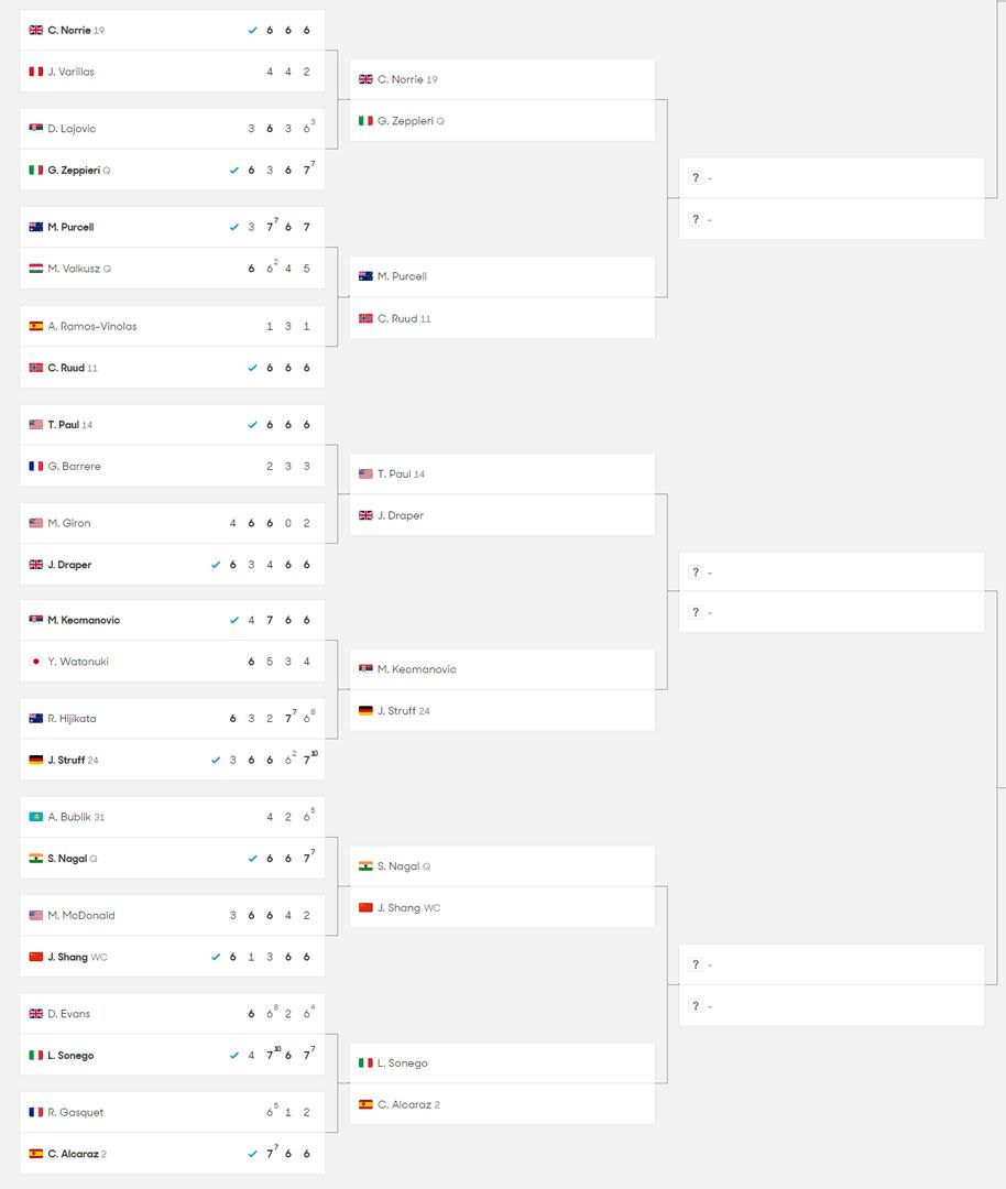 La parte baja del cuadro masculino del Australian Open 2024