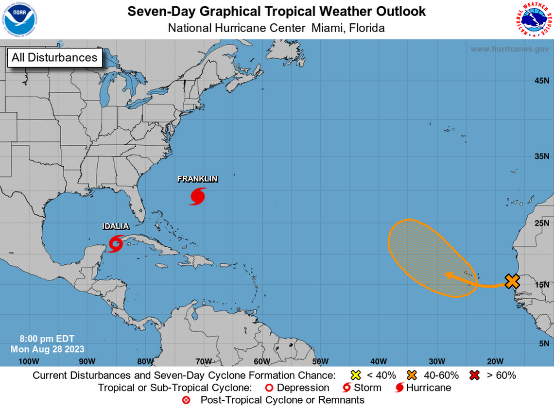 The hurricane center is also watching a disturbance in the far east Atlantic with a medium shot at forming this week.