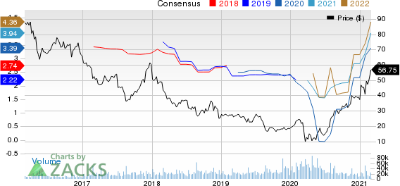 L Brands, Inc. Price and Consensus