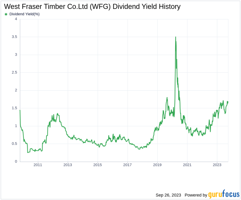 Unveiling West Fraser Timber Co.Ltd's Dividend Dynamics: An In-depth Analysis