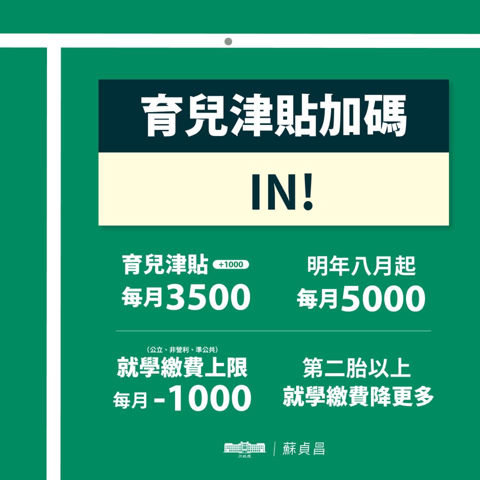 行政院長蘇貞昌今（2）天傍晚在臉書發文表示，今年8月起，每個月的育兒津貼加碼 1000 元，提升到每個月 3500 元 。   圖：擷自蘇貞昌臉書